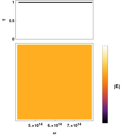 Animation showing the transmission stopband and internal electric field emerging as alternating dielectric layers are added