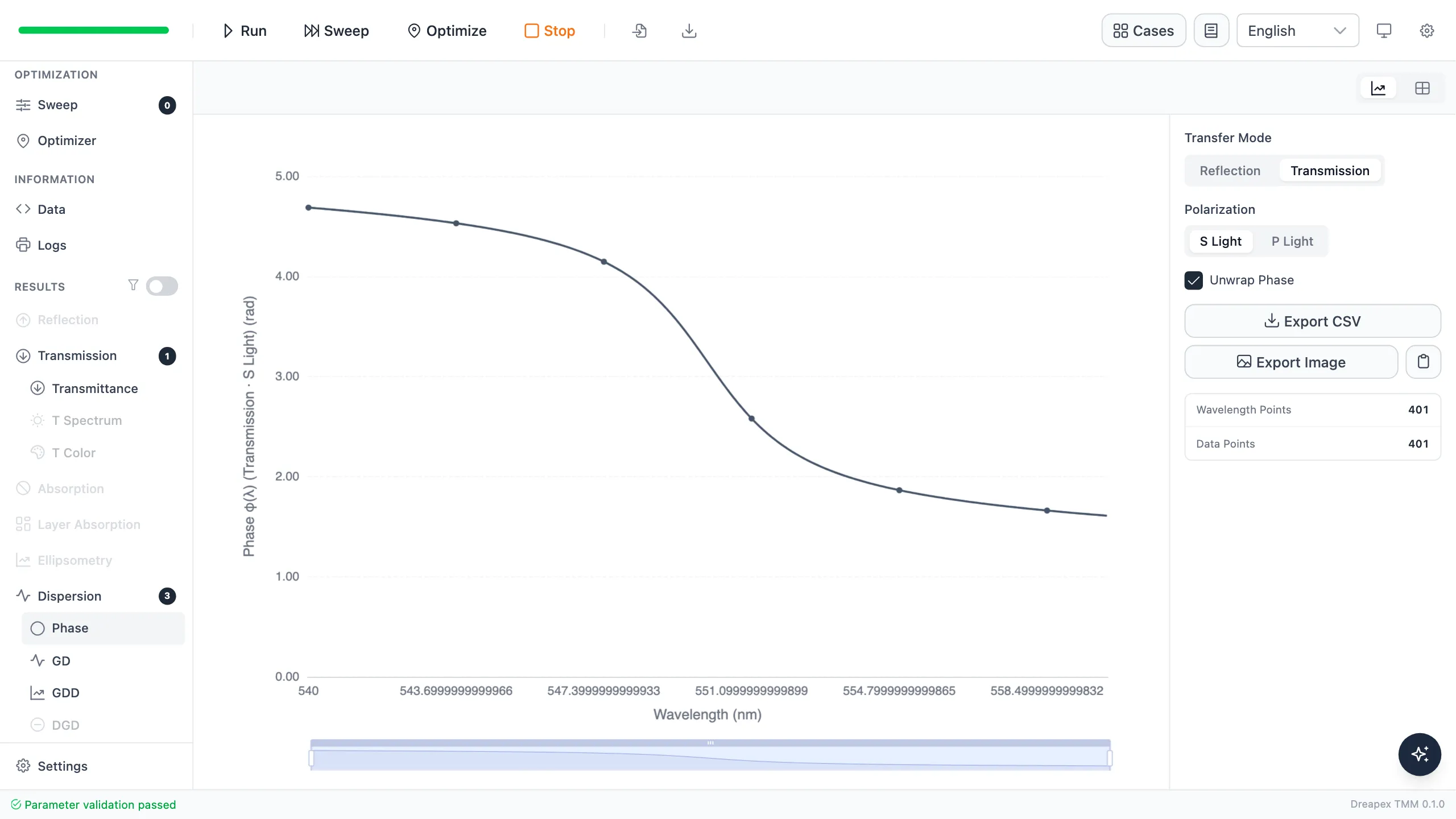 Unwrapped transmission-phase curve of the Fabry Perot filter