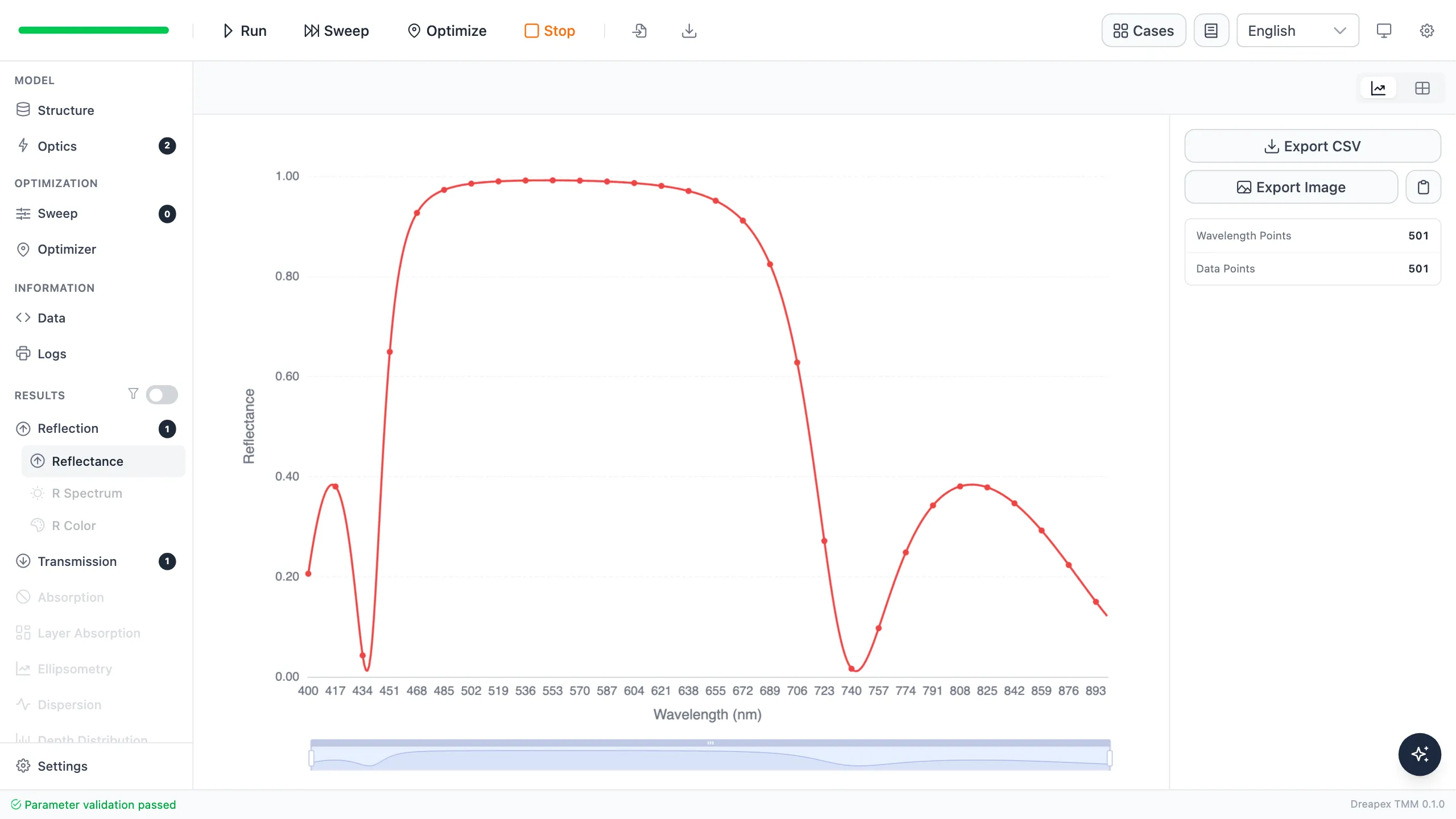 Reflectance result for the five-pair DBR showing a high-reflectance stopband near 550 nm