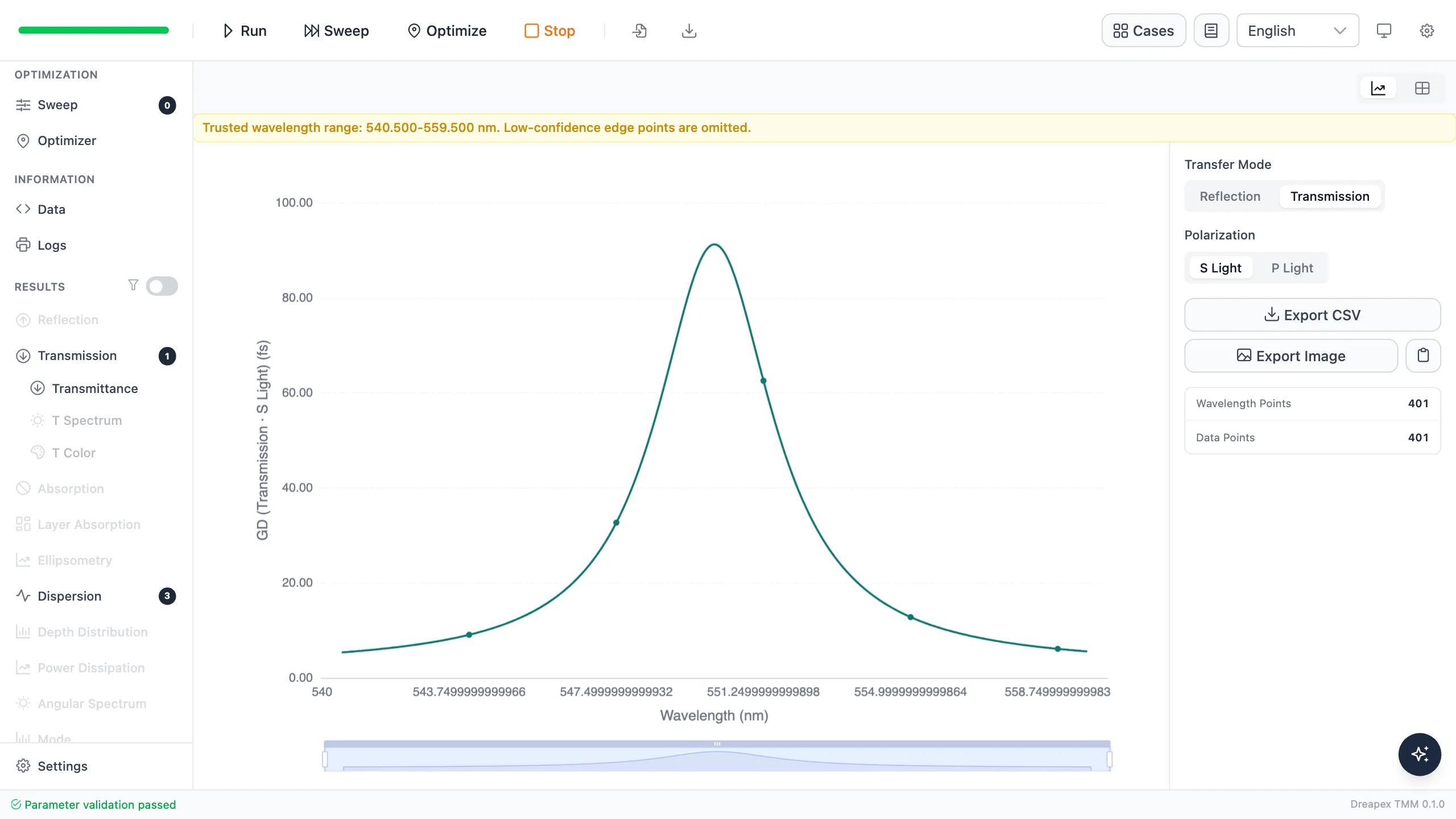 Group-delay curve of the Fabry Perot filter around its transmission peak