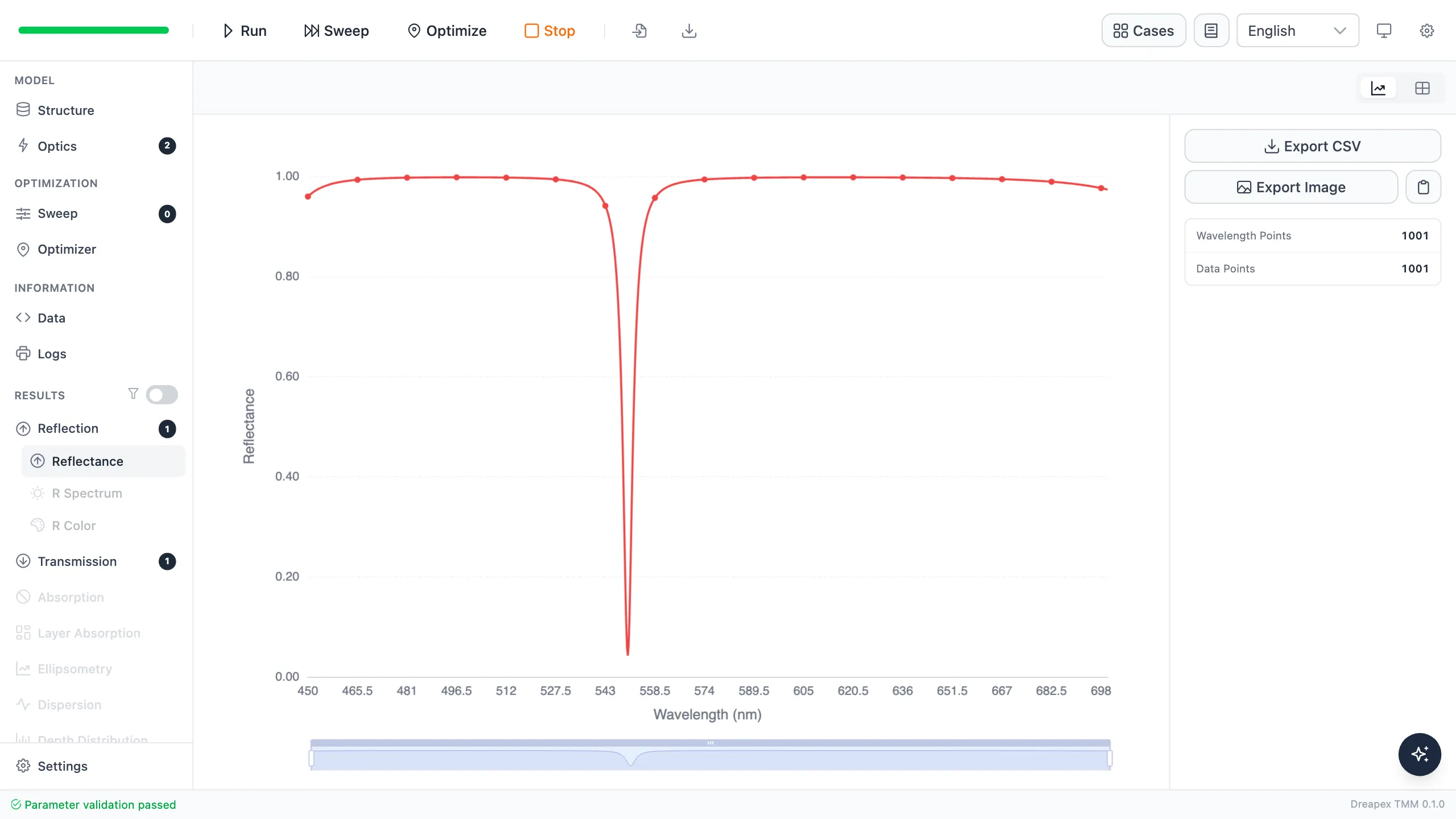 Reflectance result for the Fabry-Perot filter showing a narrow dip inside the DBR stopband