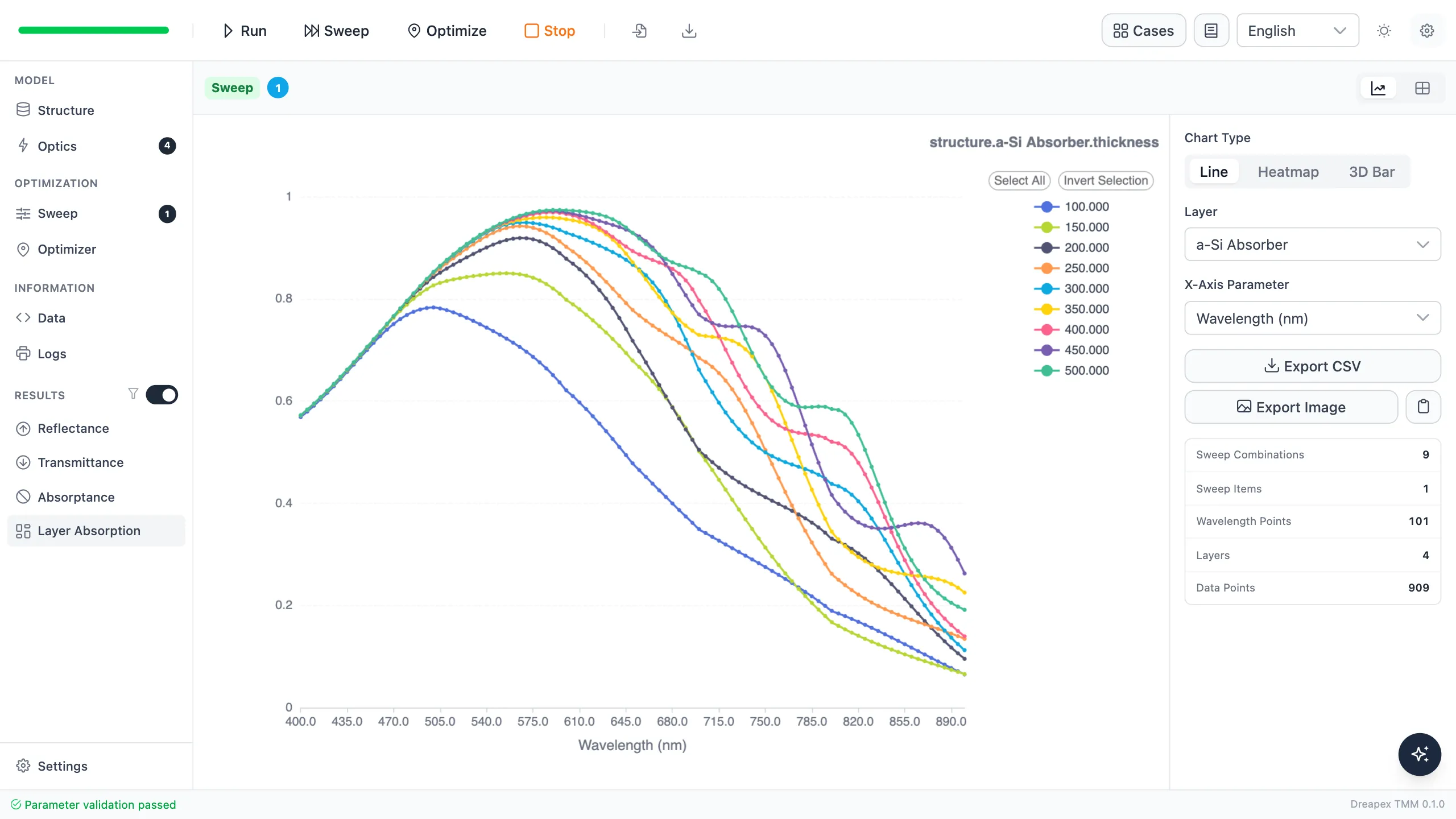Real Layer Absorption spectra for the a-Si Absorber while sweeping a-Si thickness from 100 to 500 nm