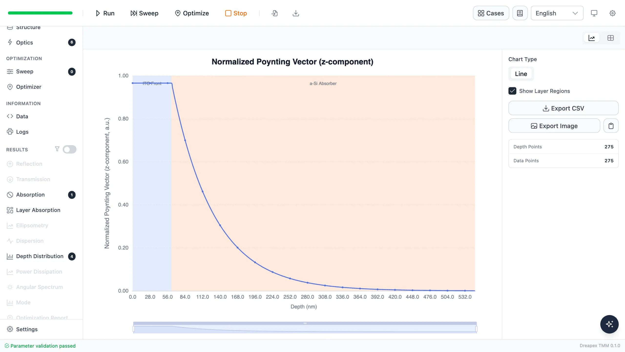 Poynting-vector depth distribution in the optimized design with 62.372 nm ITO and 485.857 nm a-Si