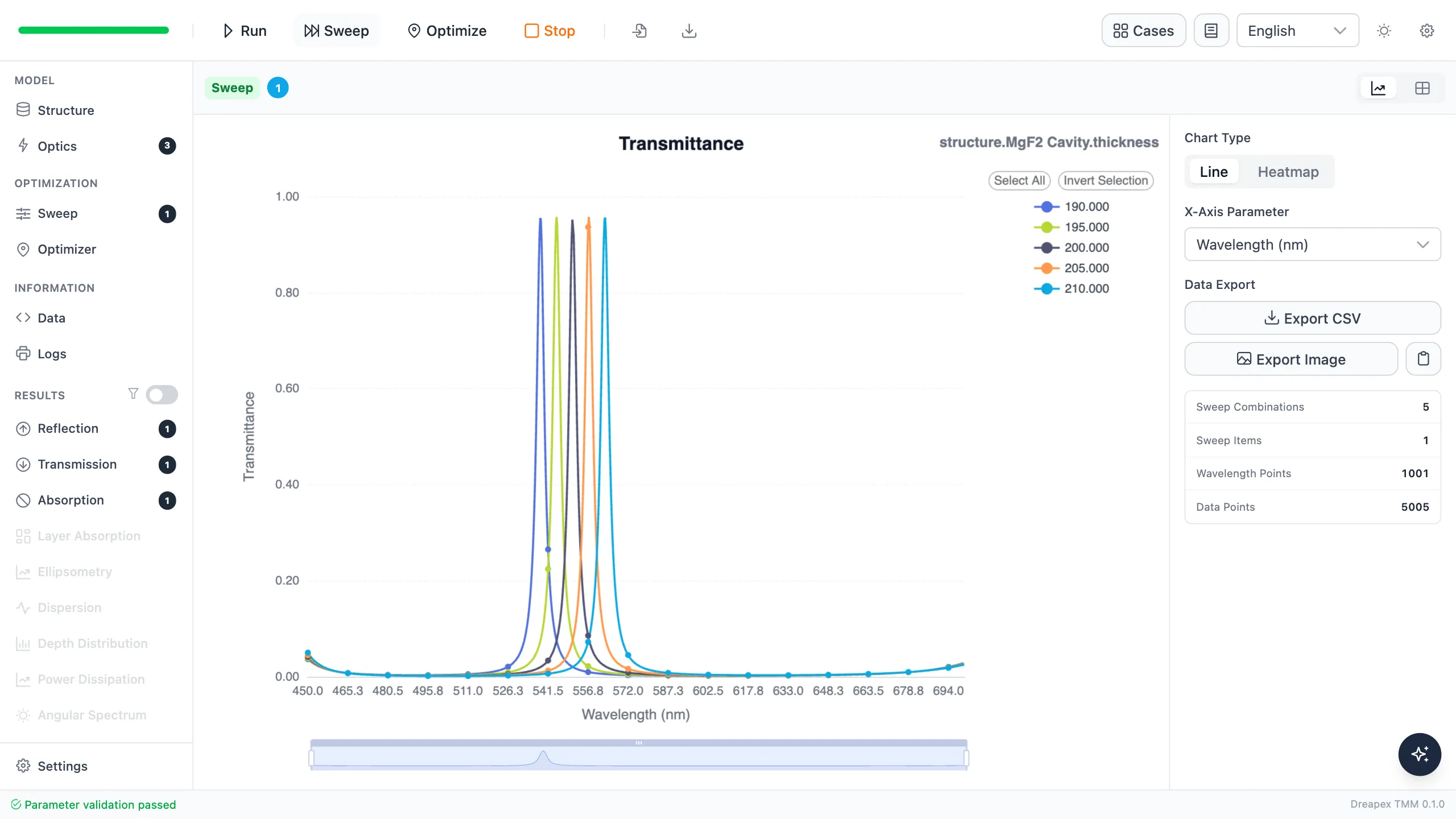 Multiple Fabry-Pérot transmittance spectra from a parameter sweep in Dreapex TMM