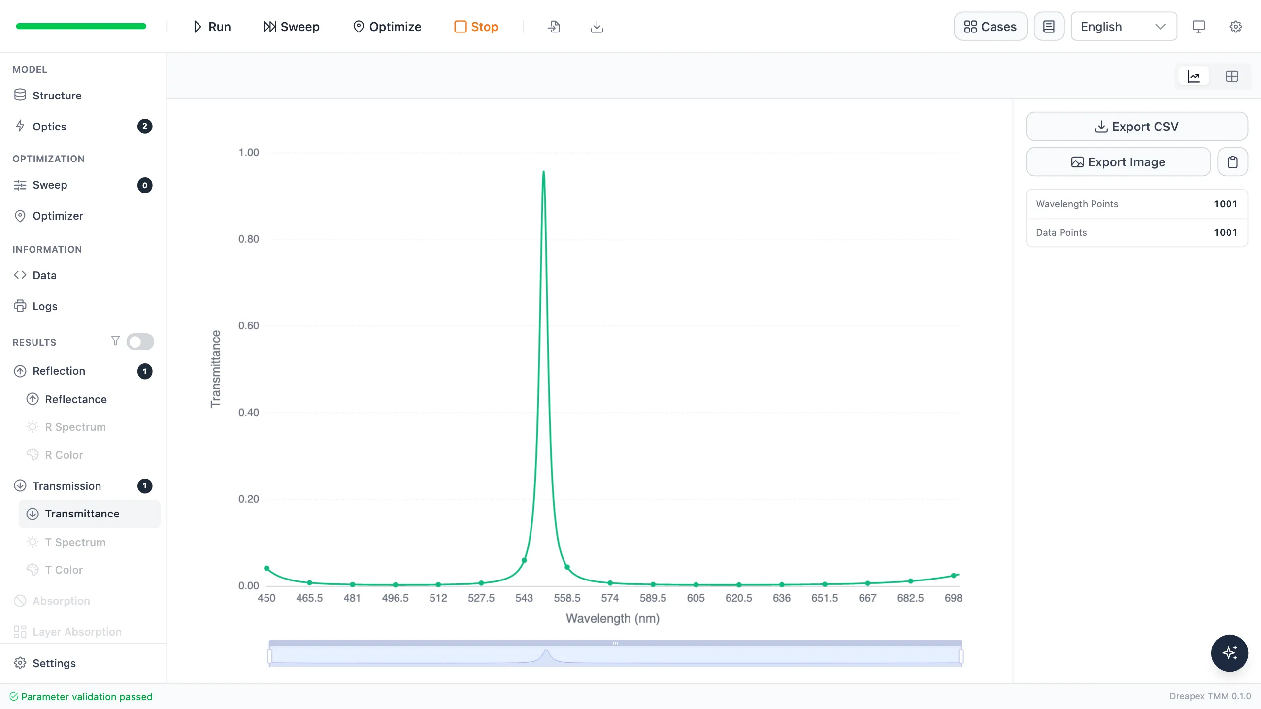Transmittance result for the Fabry-Perot filter showing a narrow peak at 550 nm