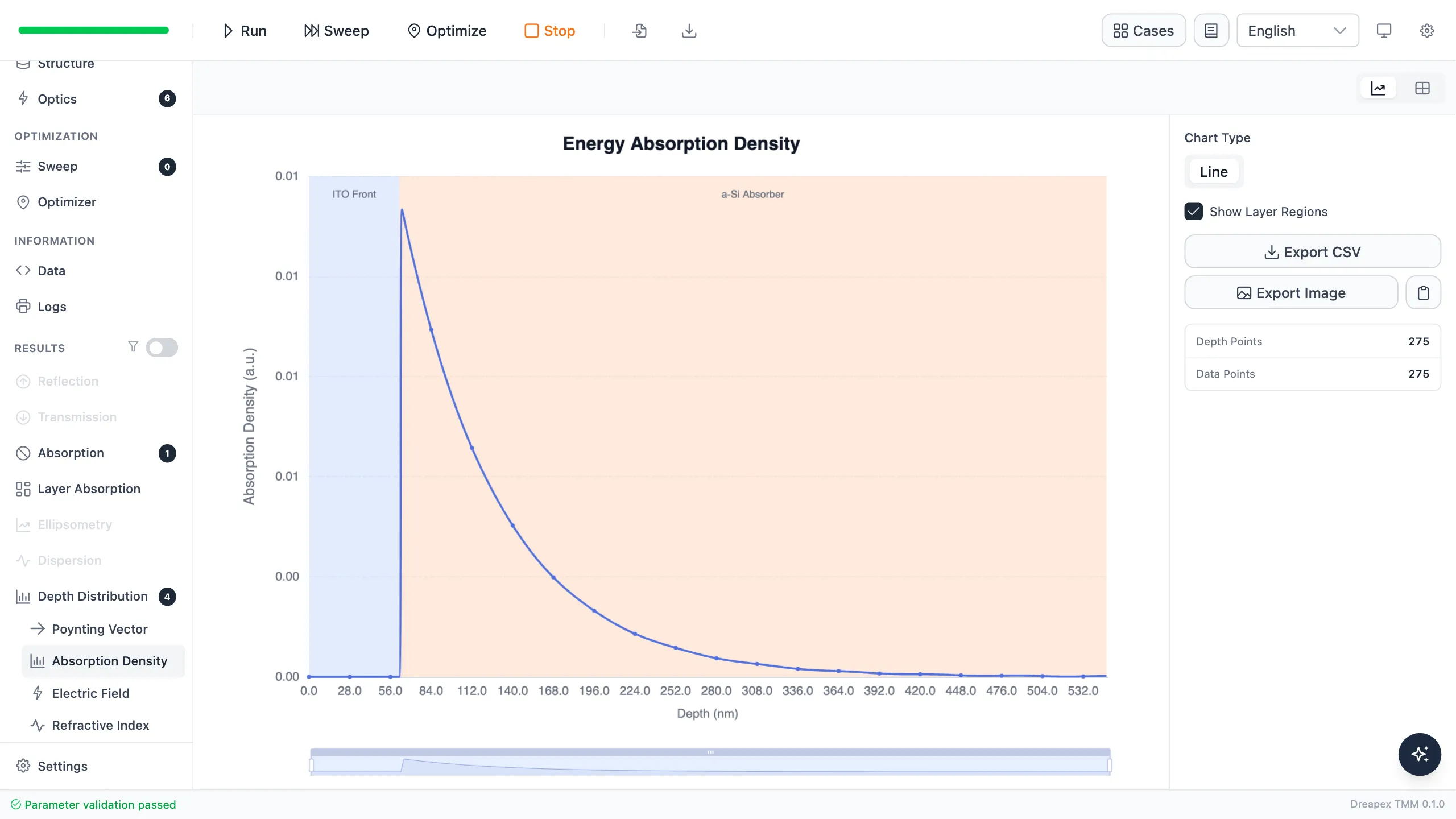 Absorption-density depth distribution in the optimized design with 62.372 nm ITO and 485.857 nm a-Si