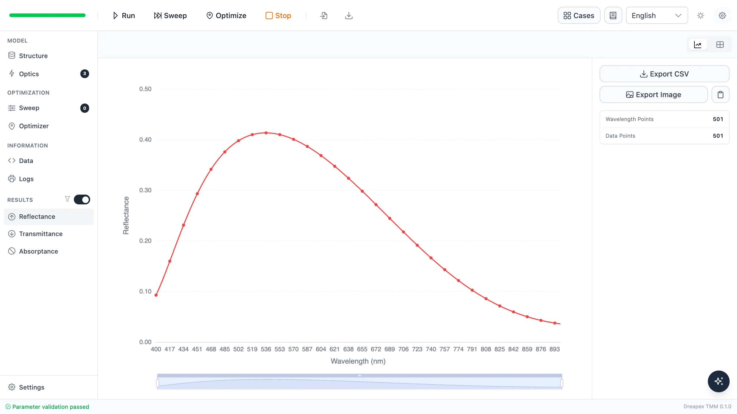 Real Reflectance result for the optimized 50 50 beamsplitter at 633 nm and 45 degrees with pure p polarization