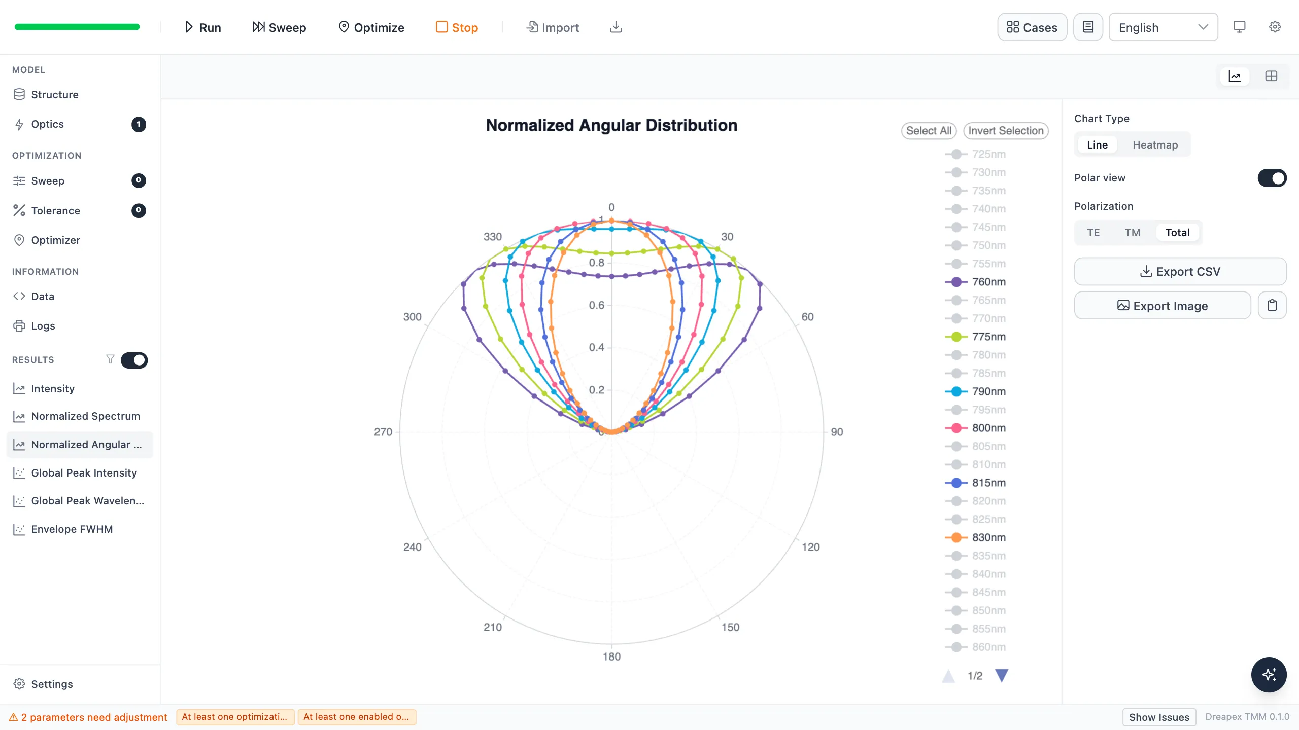Dreapex TMM Polar view with normalized angular distributions at 760, 775, 790, 800, 815, and 830 nm