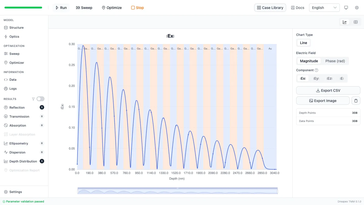 Localized electric field at a metal and DBR interface calculated by Dreapex TMM