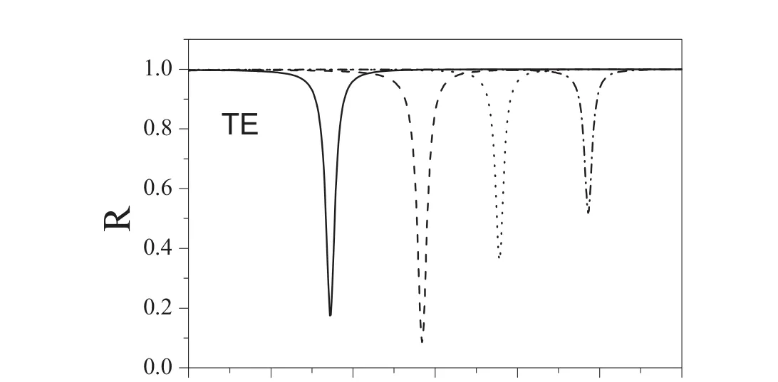 Paper Fig. 3 — TE panel (shown for reference; not yet reproduced).