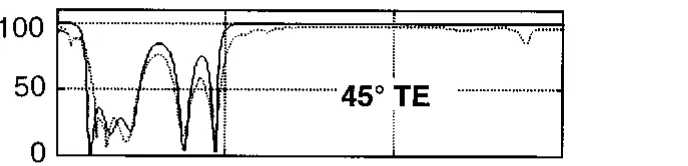 Fink Fig. 4 — 45° TE (paper).