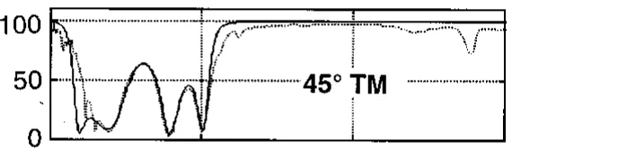 Fink Fig. 4 — 45° TM (paper).