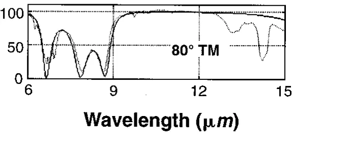 Fink Fig. 4 — 80° TM (paper).