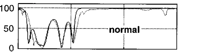Fink Fig. 4 — normal incidence (paper).