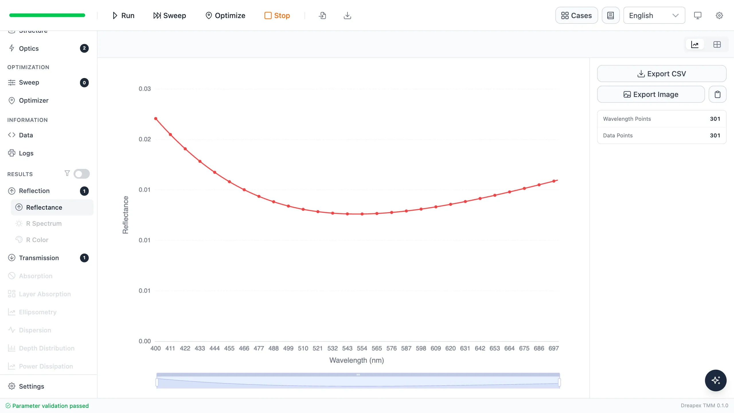 Reflectance result for the single MgF2 layer, showing a reflectance minimum near 550 nm