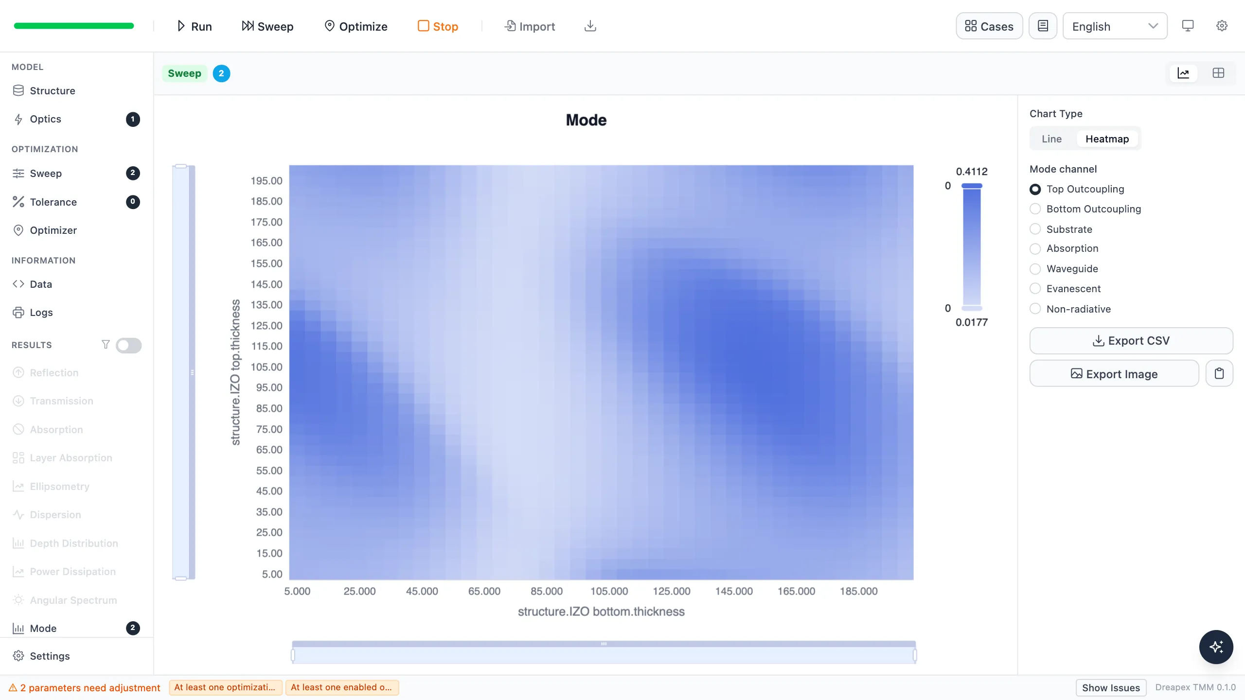 Spectrum-weighted top-outcoupling heatmap for the two IZO thicknesses